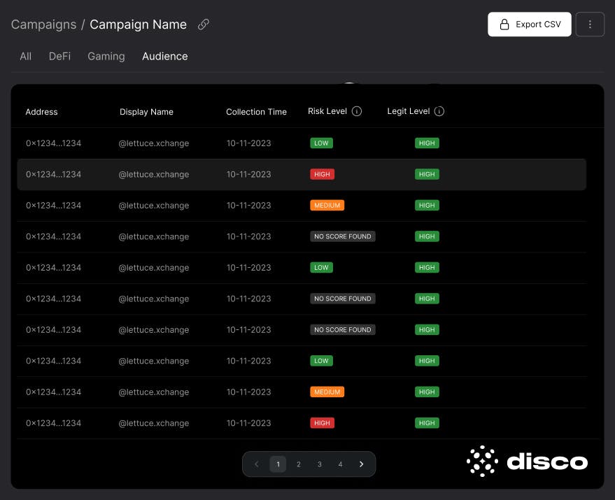 Campaign Audience: It shows a single view of a campaign collector’s Risk Level and legitimacy level.