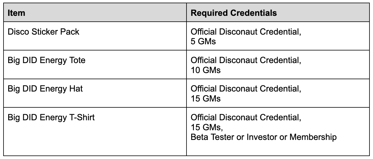 Make sure your credentials are marked public!